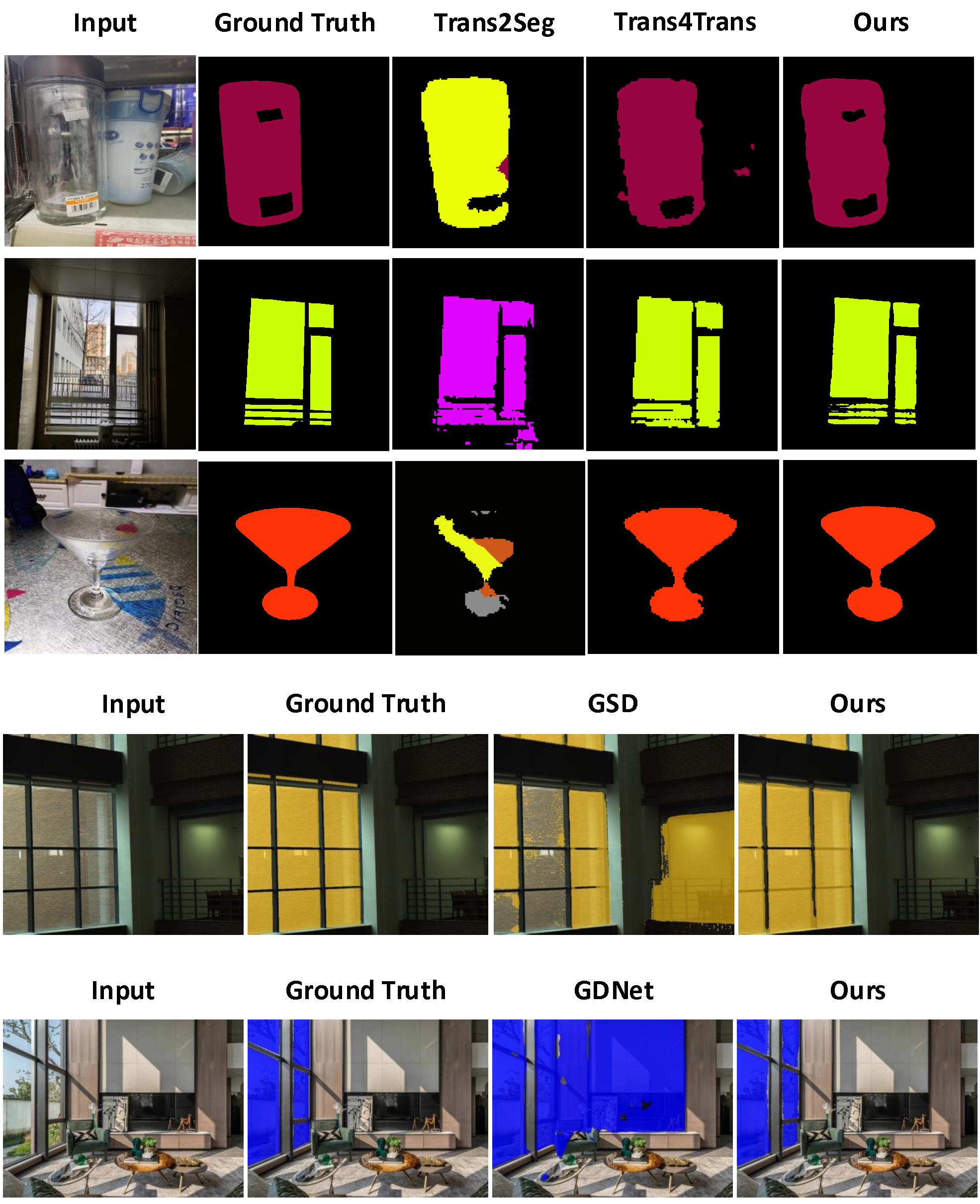 Glass Segmentation Comparison