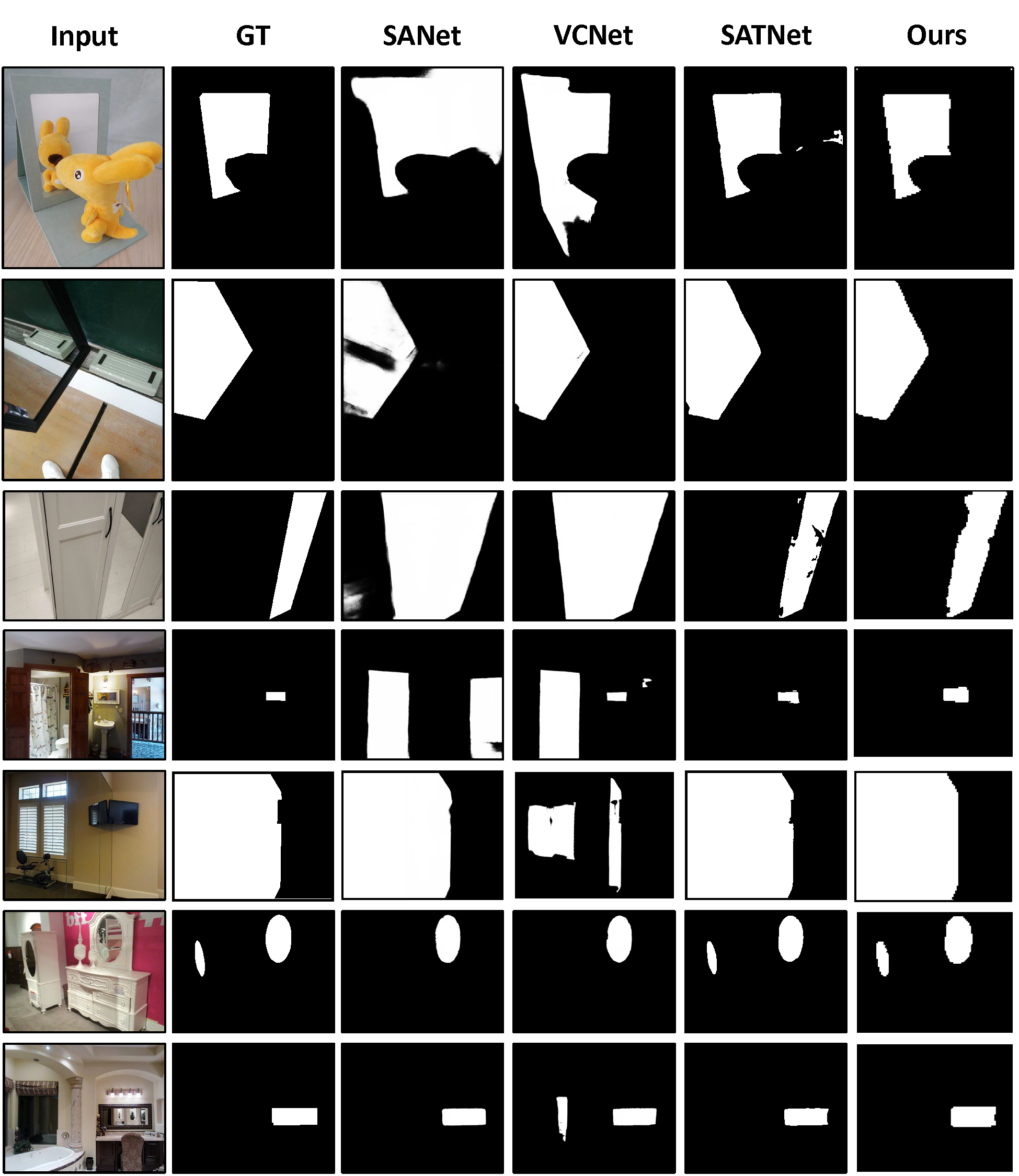 Mirror Segmentation Comparison