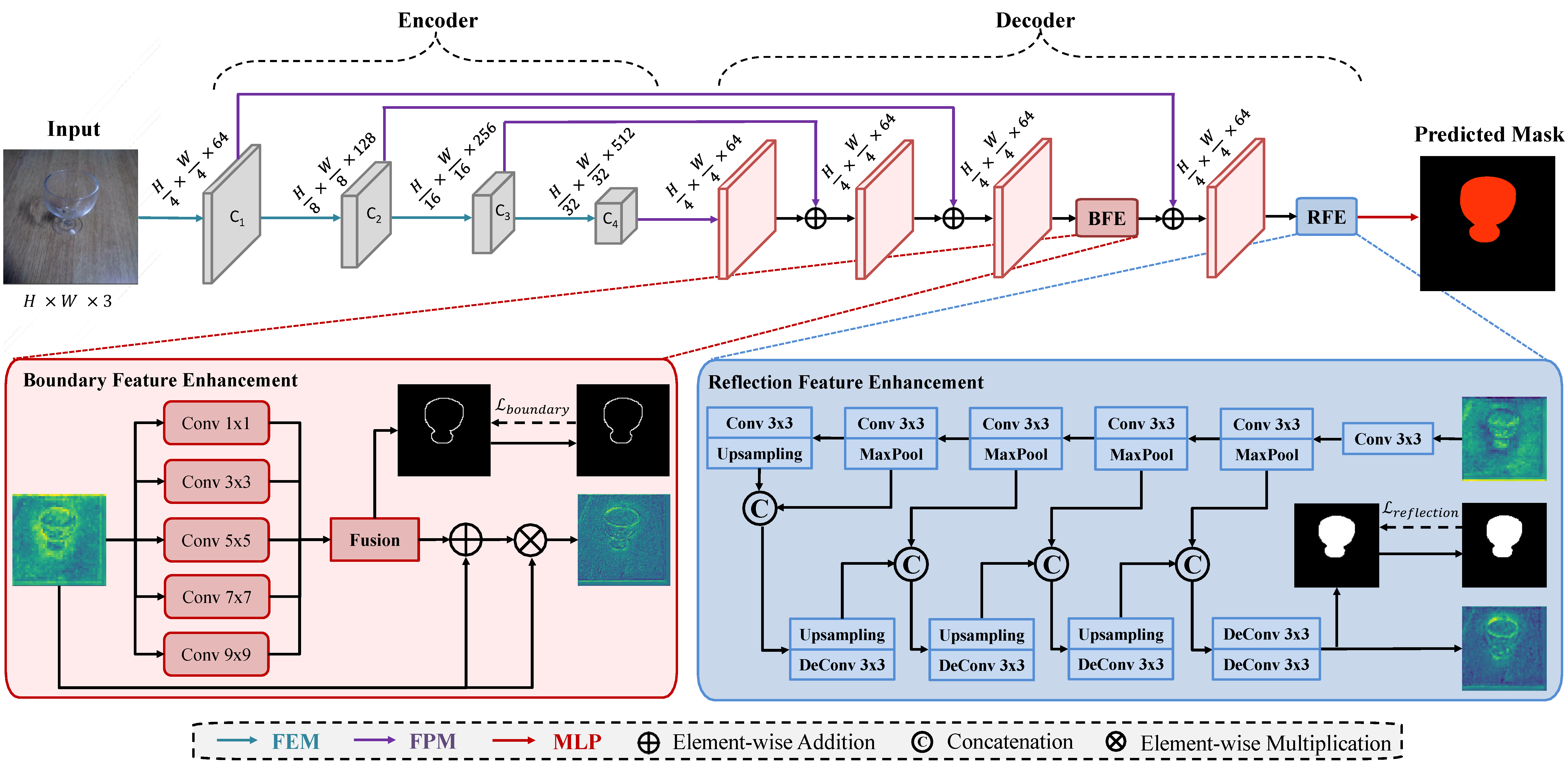 TransCues pipeline
